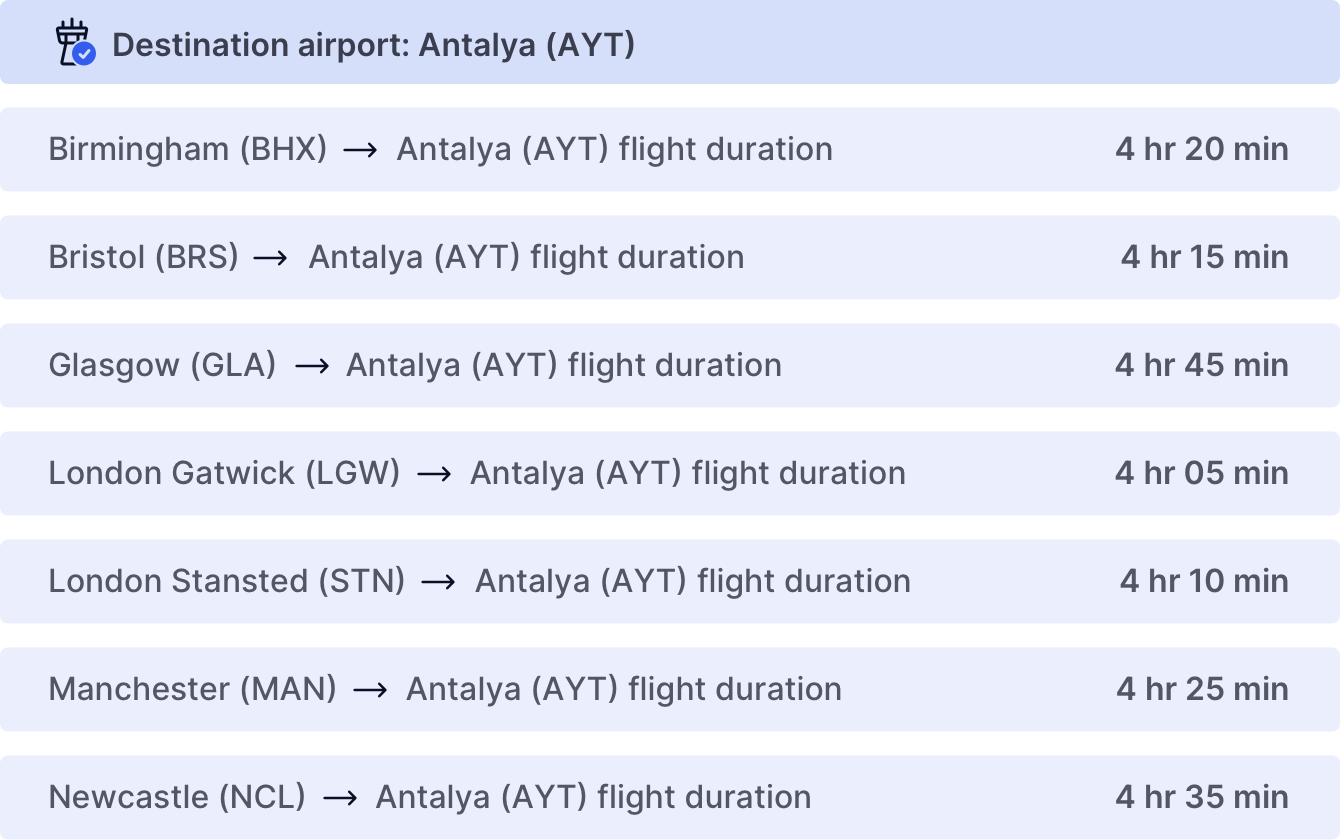 Antalya, Turkey Travel Guide