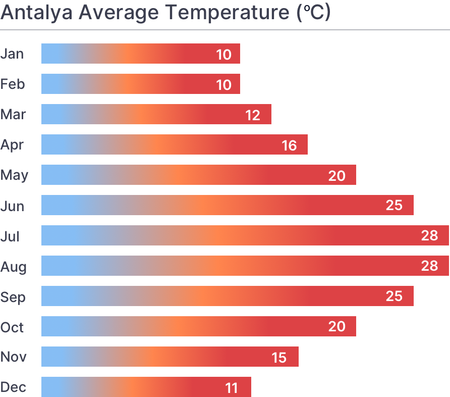 Antalya, Turkey Travel Guide