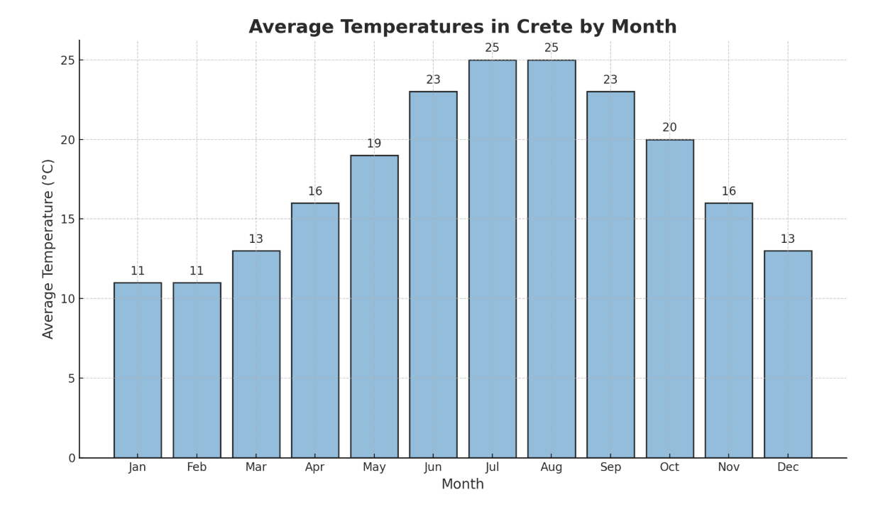 Crete, Greece Travel Guide