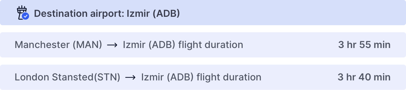 Izmir, Turkey Travel Guide