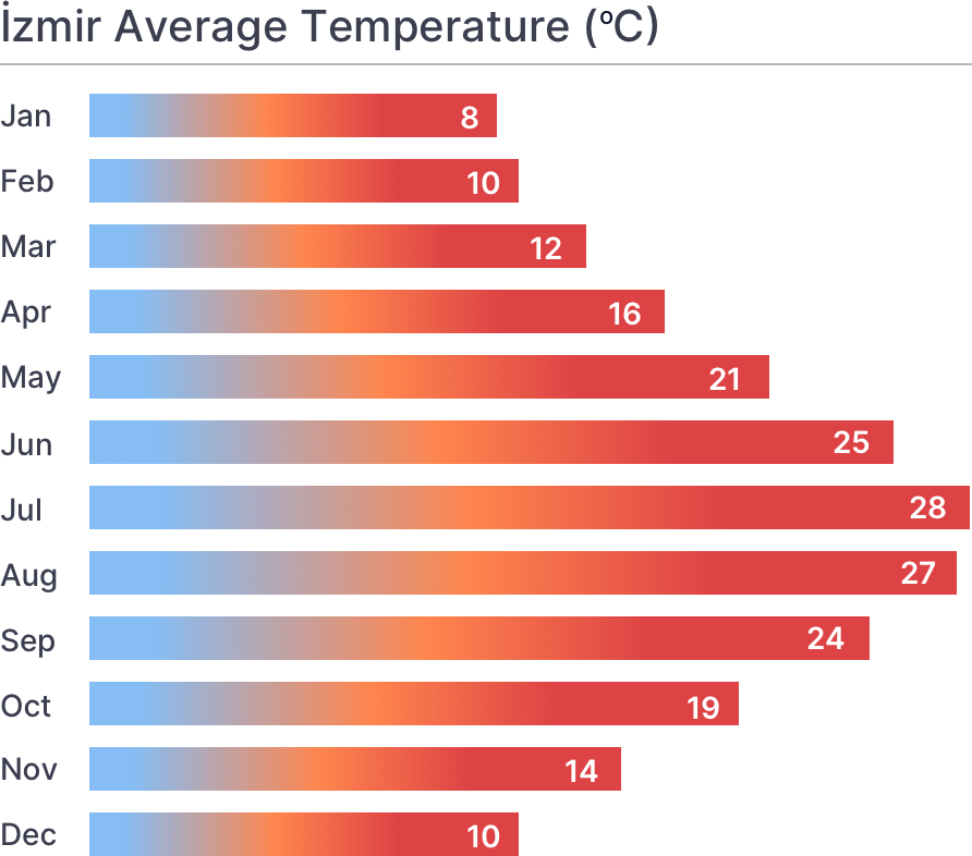 Izmir, Turkey Travel Guide