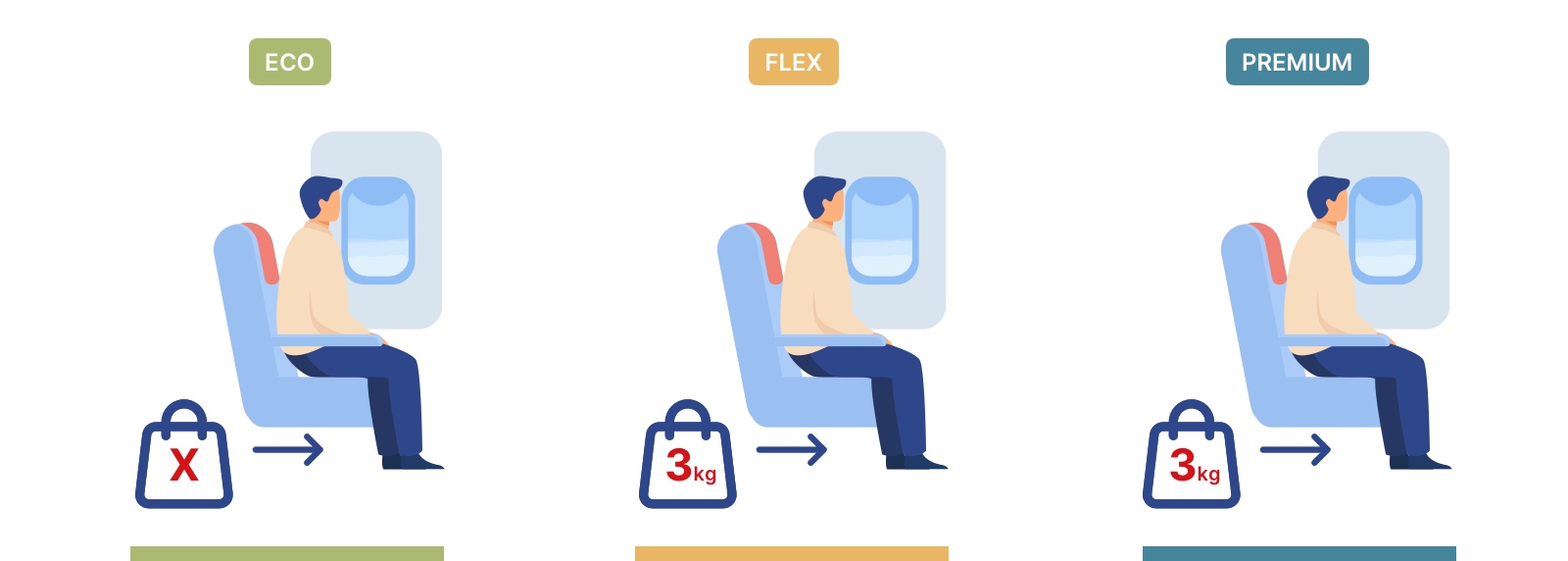 Uçakta Bagaj Kuralları